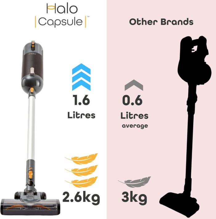 Halo Capsule Cordless Vacuum Cleaner | Converts to a Handheld Vacuum Cleaner | Best Buy Which? 2025 & Good Housekeeping 2025 | 6 Bags & Wall Dock | 60 Min Run & Lightweight | Carpets & Hard Floors