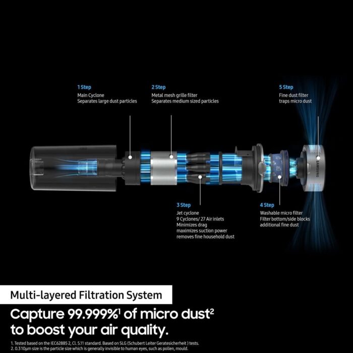 Samsung Jet 60 Turbo Cordless Stick Vacuum Cleaner, Max 150W Suction Power - Violet, VS15A6031R4/EU