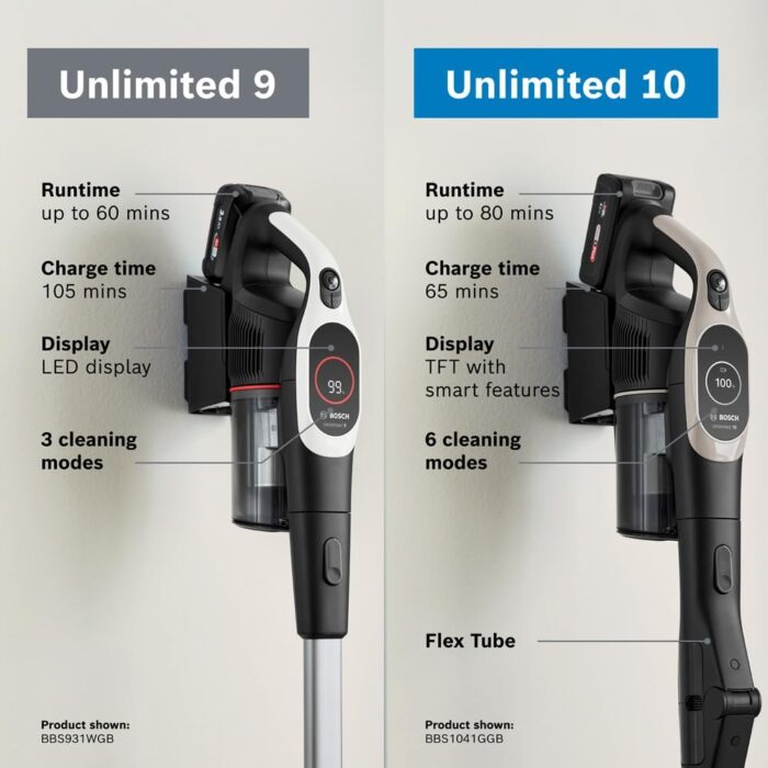 Bosch Unlimited 9 Cordless Vacuum Cleaner, 60-Minute Runtime, 3.0 Ah Battery Pack, MicroClean Technology, Easy Empty Dust Box, LED Lights, White, BBS931WGB