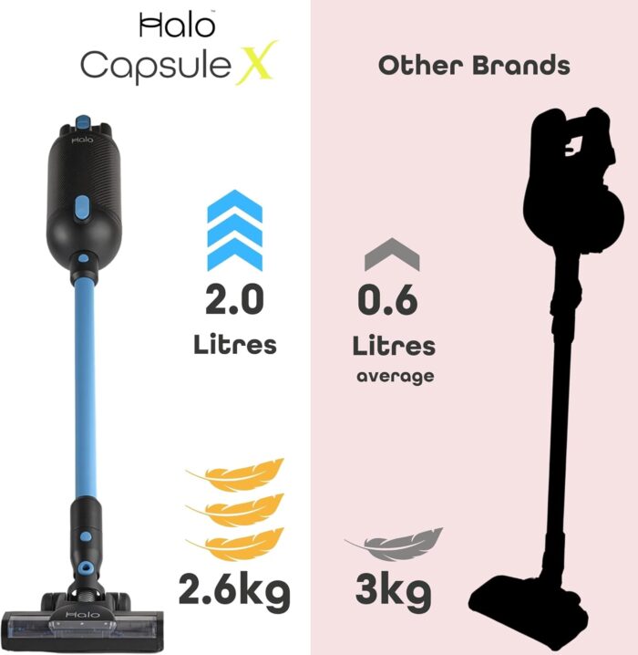 Halo Capsule X Pets Cordless Vacuum Cleaner | Best Buy Which? 2025 & Good Housekeeping 2025| Mini Power Brush, Hard Floor Roller, 10 Bags & Wall Dock | 60 Mins Run | 2.0 Litre Capacity & HEPA Filter