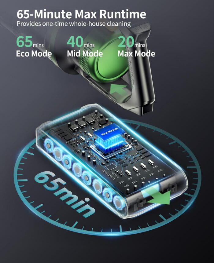 SunSare Cordless Vacuum Cleaner, 50KPa 600W 65Mins Stick Vacuum with Green Headlights, Aromatherapy, Anti-Tangle Rollor, 1.8L Upright Vacuum Cleaner for Pet Hair Carpets Hardwood Floors