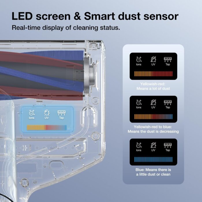 Jimmy BX7 Pro Max Mattress & Bed Vacuum Cleaner 700W Power 15kPa Suction with UV-C Light 65°C Heat & Graphene Tech, Dust Mite Sensor, Negative-ion Function for Mattresses Bed Upholstery Deep Cleaning